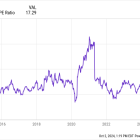 Why Five Below Stock Jumped 17% in September