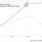 1 Top Growth Stock Down 42% to Buy Right Now