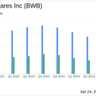 Bridgewater Bancshares Inc (BWB) Q1 Earnings: Aligns with Analyst EPS Projections Amidst ...