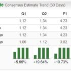 3 Buy Rated Stocks Cruising at 52 Week Highs