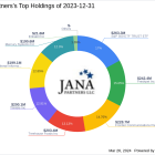 Jana Partners Dissolves New Relic Inc Holding, Enters Holding in Trimble