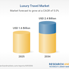 Luxury Travel Market Analysis Report 2025: Global Market to Reach $2.4 Trillion by 2034 - High-Net-Worth Individuals (HNWIs) Favor Enrichment and Authenticity Over Material Luxury