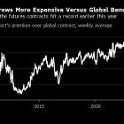 Costly US Sugar Tariffs Drive Candy Makers Over the Border to Canada