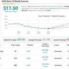 Jefferies Predicts Up to ~1000% Surge for These 2 ‘Strong Buy’ Stocks