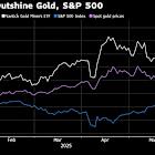 Gold-Mining ETFs Losing Their Shine Following Torrid 2025 Rally