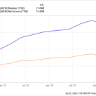 Is This 1 Small Chip Stock a Top Bet on the Future of AI?