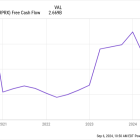 2 Unstoppable Dividend Growth Stocks You Can Buy Now With $100