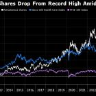 AstraZeneca’s China-Fueled Plunge May Be Difficult to Shake Off