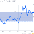 Encore Wire, the Prysmian Buyout and Next Picks