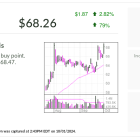 Ryan Specialty Flirts With A Breakout As Insurance Earnings Boom