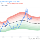 Insider Sale: CEO David Duvall Sells 19,713 Shares of Core Molding Technologies Inc (CMT)