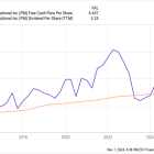 1 Magnificent Dividend Growth Stock That Can Outperform the S&P 500