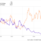 Better Semiconductor Stock: Wolfspeed vs. Nvidia