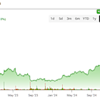 All Aboard the Sea Limited Stock (SE) Rally