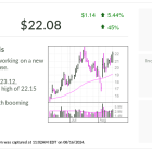 IBD Stock Of The Day TG Therapeutics Flirts With Two Breakouts On Its Newfound Profitability