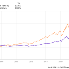 Prediction: Warren Buffett Will Keep Buying More of This Secret Holding