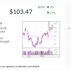 TJX, IBD Stock Of The Day, Back In Buy Zone Amid Strong Earnings