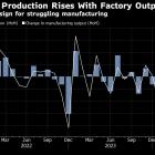 US Industrial Output Rises More Than Forecast in Broad Advance