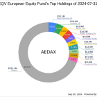 Invesco EQV European Equity Fund Bolsters Position in Teva Pharmaceutical with a 1. ...