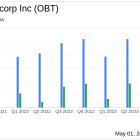 Orange County Bancorp Inc (OBT) Surpasses Analyst Earnings Projections in Q1 2024