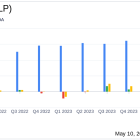 Cantaloupe Inc (CTLP) Surpasses Revenue Forecasts with Strong Q3 FY2024 Performance