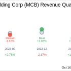 Metropolitan Bank Holding Corp (MCB) Q3 2024: Everything You Need To Know Ahead Of Earnings