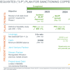 Hudbay Receives Air Quality Permit for Copper World