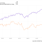 Is the Fed Enough to Save These Beat-Up 7%-16% Yields?