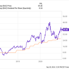 Buffett's Bank Stock Strategy: Is His Profit on Bank of America a Reason to Invest in These Promising Banking Turnarounds?