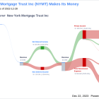New York Mortgage Trust Inc's Dividend Analysis