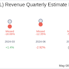OPAL Fuels Inc (OPAL) Q1 2025 Earnings Report Preview: What To Expect