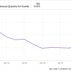 Why PubMatic Stock Rose 38% Last Month