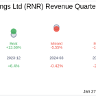 What To Expect From RenaissanceRe Holdings Ltd (RNR) Q4 2024 Earnings