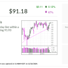 Boston Scientific, IBD Stock Of The Day, Has Surged 57% In 2024. This Is Why There's More Upside.