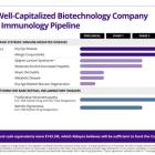 Aldeyra Therapeutics Provides Clinical and Regulatory Update and Announces Advancement of RASP Platform in Systemic and Retinal Inflammatory Diseases