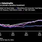 Hedge Fund Strategy Built on Catastrophes Taps Hot New Trend