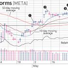 We Stayed For The Rise And Left Before The Fall On Meta Stock