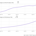 Should You Own This Cathie Wood Favorite? A Look at Palantir Technologies Stock.