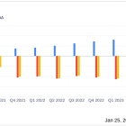 CVRx Inc (CVRX) Reports Substantial Revenue Growth in 2023