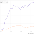 Why Amplitude Stock Jumped 35% in May