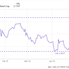 Prediction: This "Magnificent Seven" Stock Will Be the Most Valuable Company in the World by the End of the Year
