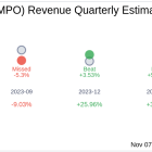 CompoSecure Inc (CMPO) Q3 2024 Earnings Report Preview: What To Look For