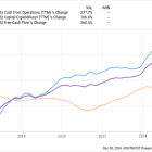 1 Magnificent S&P 500 Dividend Stock Down 20% to Buy in 2025 and Hold Forever