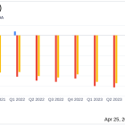 Atomera Inc (ATOM) Reports Q1 2024 Earnings: A Closer Look Against Analyst Projections