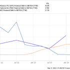 Is British American Tobacco Stock's 9.7% Dividend Yield Riskier Than You Think?