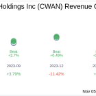 Earnings To Watch: Clearwater Analytics Holdings Inc (CWAN) Reports Q3 2024 Result