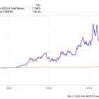 If You'd Invested $1,000 in Celsius Holdings Stock 6 1/2 Years Ago, Here's How Much You'd Have Today