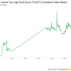 Eaton Vance Tax-mgd Dvsf Eq Inc Fd's Dividend Analysis