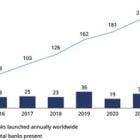 New Report by WeBank and Oliver Wyman Reveals Development and Innovation Trends of Global Digital Banks