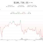 Market Wrap: Crypto Markets Shrug Off New Trump Tariff Threat as July Deadline Looms